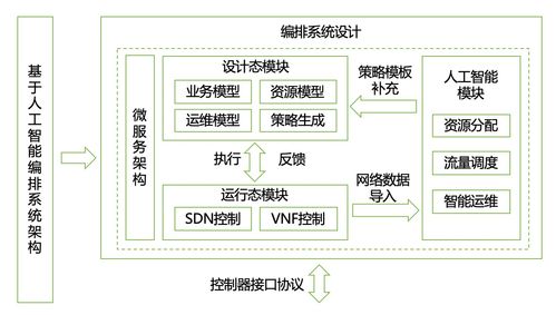 人工智能賦能網(wǎng)絡(luò)靶場(chǎng) 應(yīng)用軟件開(kāi)發(fā)的新篇章