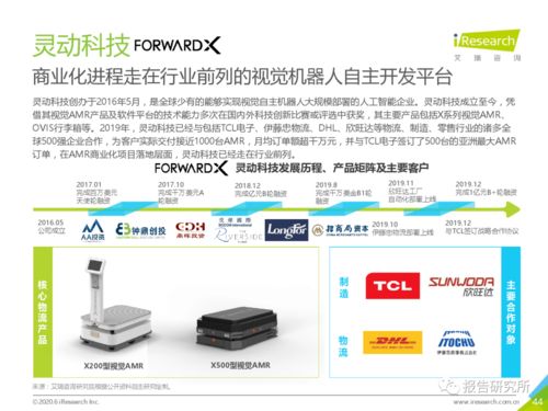 2020年中國(guó)人工智能物流發(fā)展研究報(bào)告 人工智能應(yīng)用軟件開(kāi)發(fā)