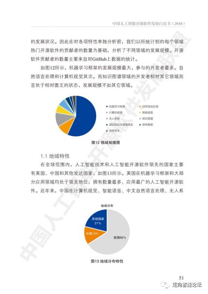 中國(guó)人工智能開(kāi)源軟件發(fā)展白皮書(shū) 2018及人工智能應(yīng)用軟件開(kāi)發(fā)解讀