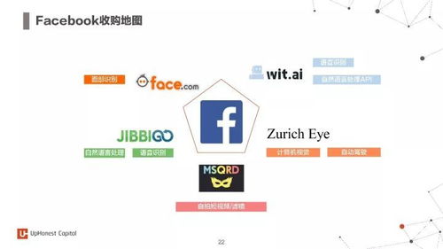 2017年度人工智能報告 聚焦7大行業應用與100家先鋒初創企業
